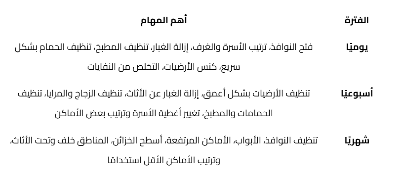 تنظيف المنزل اليومي: جدول التنظيف اليومي والأسبوعي والشهري image